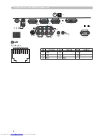 Preview for 6 page of Hitachi CP-X505 series User'S Manual And Operating Manual