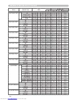 Preview for 10 page of Hitachi CP-X505 series User'S Manual And Operating Manual