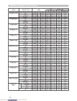 Preview for 14 page of Hitachi CP-X505 series User'S Manual And Operating Manual