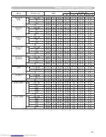 Preview for 15 page of Hitachi CP-X505 series User'S Manual And Operating Manual