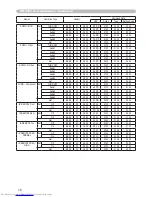 Preview for 16 page of Hitachi CP-X505 series User'S Manual And Operating Manual