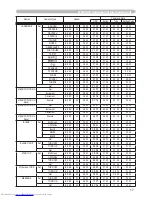 Предварительный просмотр 133 страницы Hitachi CP-X505W and User'S Manual And Operating Manual