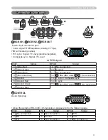 Предварительный просмотр 3 страницы Hitachi CP-X600 - XGA LCD Projector User Manual