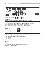 Предварительный просмотр 4 страницы Hitachi CP-X600 - XGA LCD Projector User Manual