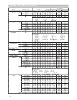 Предварительный просмотр 8 страницы Hitachi CP-X600 - XGA LCD Projector User Manual