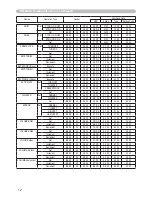 Предварительный просмотр 12 страницы Hitachi CP-X600 - XGA LCD Projector User Manual