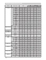 Предварительный просмотр 14 страницы Hitachi CP-X600 - XGA LCD Projector User Manual