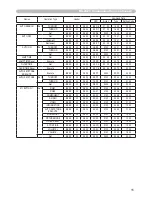 Предварительный просмотр 15 страницы Hitachi CP-X600 - XGA LCD Projector User Manual