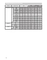 Предварительный просмотр 16 страницы Hitachi CP-X600 - XGA LCD Projector User Manual