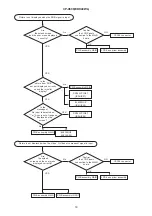 Предварительный просмотр 16 страницы Hitachi CP-X608 Service Manual