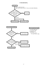 Предварительный просмотр 17 страницы Hitachi CP-X608 Service Manual