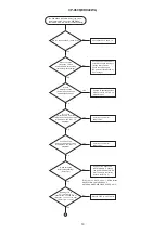 Предварительный просмотр 19 страницы Hitachi CP-X608 Service Manual