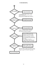 Preview for 20 page of Hitachi CP-X608 Service Manual