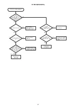 Preview for 21 page of Hitachi CP-X608 Service Manual