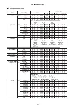 Предварительный просмотр 68 страницы Hitachi CP-X608 Service Manual