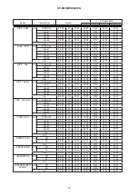 Предварительный просмотр 75 страницы Hitachi CP-X608 Service Manual