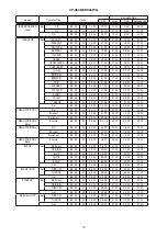 Предварительный просмотр 76 страницы Hitachi CP-X608 Service Manual