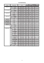 Предварительный просмотр 77 страницы Hitachi CP-X608 Service Manual