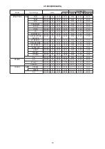 Предварительный просмотр 78 страницы Hitachi CP-X608 Service Manual