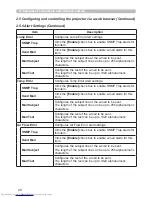 Preview for 28 page of Hitachi CP-X608 User Manual