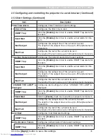 Preview for 31 page of Hitachi CP-X608 User Manual