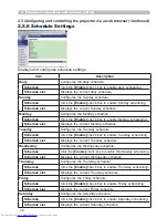 Preview for 32 page of Hitachi CP-X608 User Manual