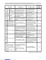 Preview for 81 page of Hitachi CP-X608 User Manual