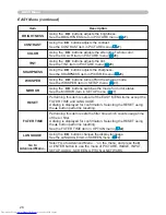 Preview for 35 page of Hitachi CP-X608 User'S Manual And Operating Manual