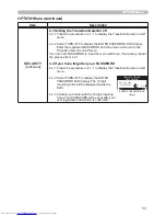 Preview for 62 page of Hitachi CP-X608 User'S Manual And Operating Manual