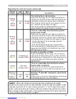 Preview for 76 page of Hitachi CP-X608 User'S Manual And Operating Manual