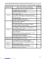 Preview for 78 page of Hitachi CP-X608 User'S Manual And Operating Manual