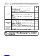 Preview for 79 page of Hitachi CP-X608 User'S Manual And Operating Manual