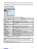 Preview for 106 page of Hitachi CP-X608 User'S Manual And Operating Manual