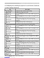 Preview for 112 page of Hitachi CP-X608 User'S Manual And Operating Manual