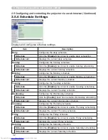 Preview for 113 page of Hitachi CP-X608 User'S Manual And Operating Manual