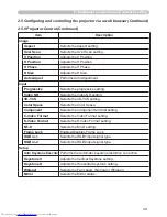 Preview for 120 page of Hitachi CP-X608 User'S Manual And Operating Manual