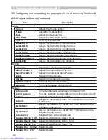 Preview for 121 page of Hitachi CP-X608 User'S Manual And Operating Manual