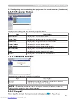 Preview for 122 page of Hitachi CP-X608 User'S Manual And Operating Manual