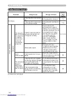 Preview for 161 page of Hitachi CP-X608 User'S Manual And Operating Manual