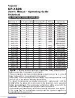 Preview for 165 page of Hitachi CP-X608 User'S Manual And Operating Manual