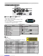 Preview for 167 page of Hitachi CP-X608 User'S Manual And Operating Manual