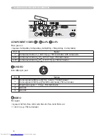 Preview for 168 page of Hitachi CP-X608 User'S Manual And Operating Manual