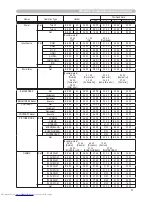 Preview for 173 page of Hitachi CP-X608 User'S Manual And Operating Manual