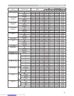 Preview for 175 page of Hitachi CP-X608 User'S Manual And Operating Manual