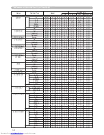 Preview for 176 page of Hitachi CP-X608 User'S Manual And Operating Manual