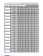 Preview for 178 page of Hitachi CP-X608 User'S Manual And Operating Manual