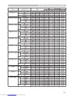 Preview for 179 page of Hitachi CP-X608 User'S Manual And Operating Manual