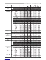 Preview for 181 page of Hitachi CP-X608 User'S Manual And Operating Manual