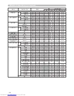 Preview for 182 page of Hitachi CP-X608 User'S Manual And Operating Manual