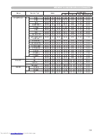 Preview for 183 page of Hitachi CP-X608 User'S Manual And Operating Manual